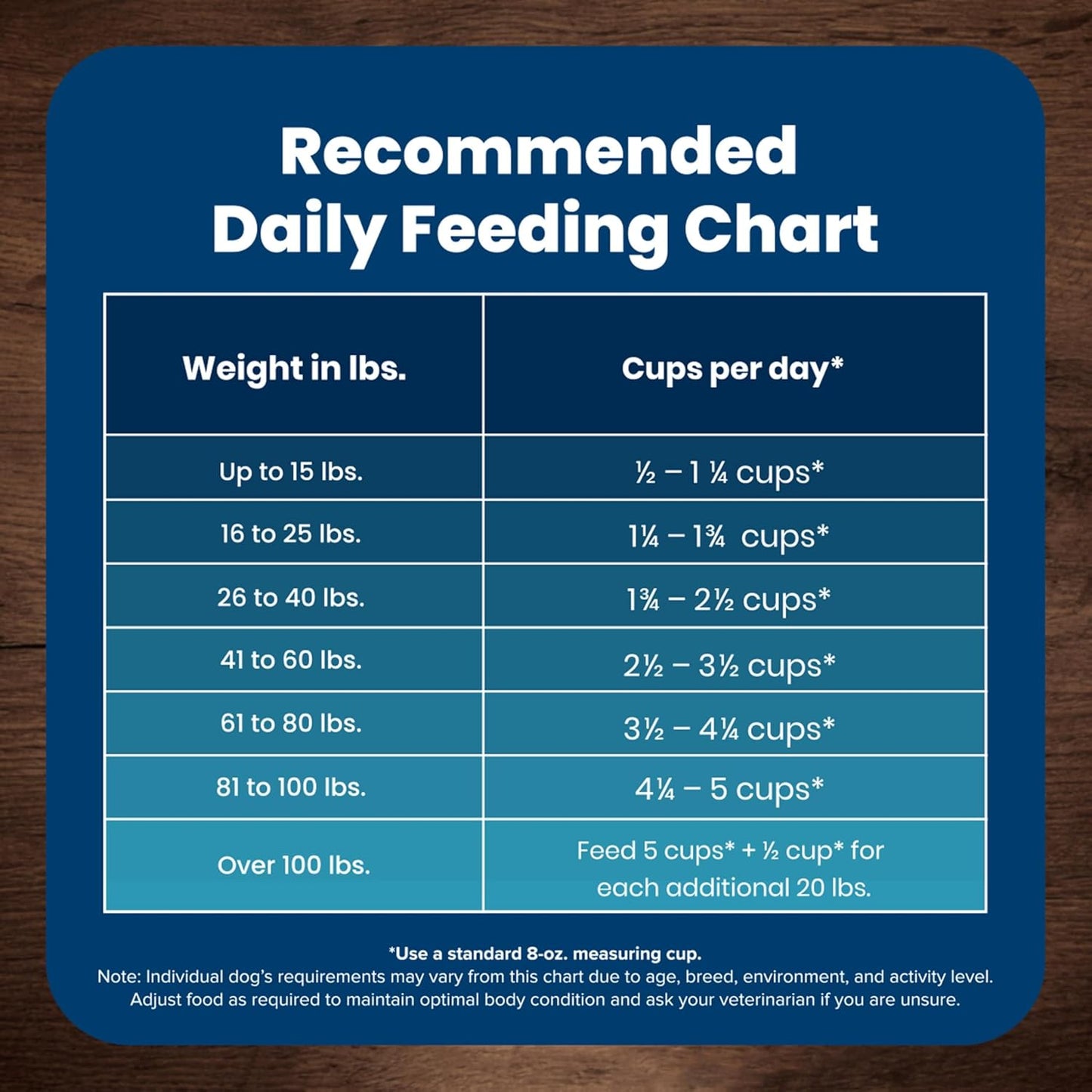 Life Protection Formula Natural Adult Dry Dog Food, Chicken and Brown Rice 30-Lb